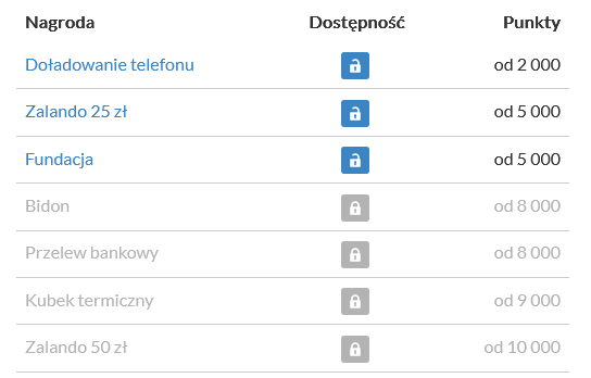 Wypłać środki na konto bankowe lub skorzystaj z innych dostępnych opcji